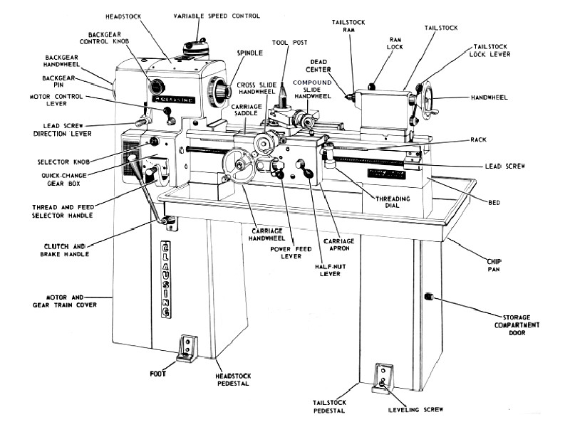 Lathe Parts Diagram